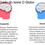 Análise | O teste ideológico do O Globo e o impacto na polarização política