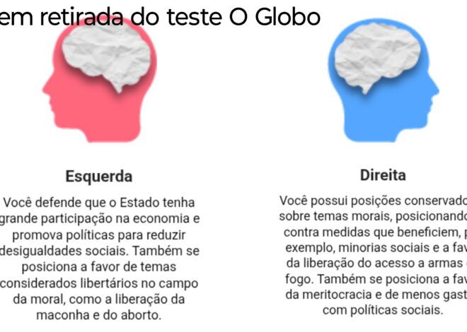 Análise | O teste ideológico do O Globo e o impacto na polarização política
