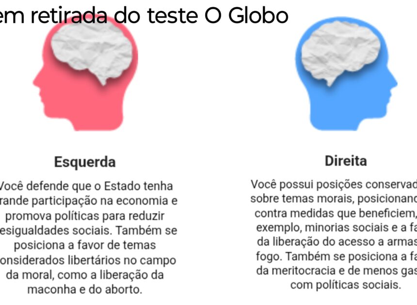 Análise | O teste ideológico do O Globo e o impacto na polarização política