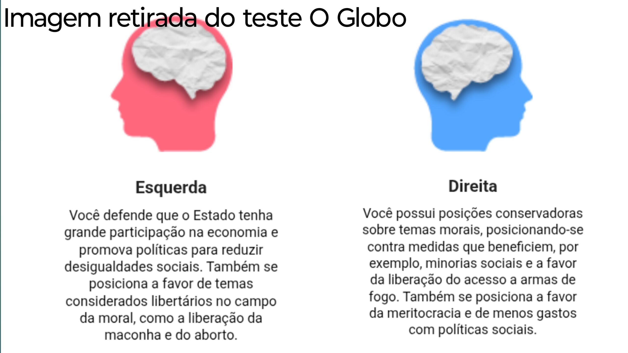 Análise | O teste ideológico do O Globo e o impacto na polarização política